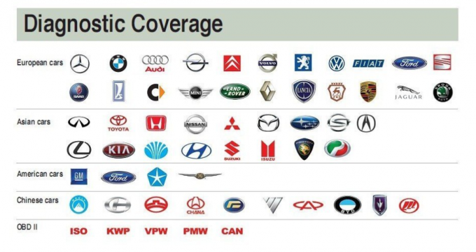 오토 보스 V30 범용 자동 스캐너 유럽의 자동차, 아시아 자동차 및 미국 자동차를 커버, 인터넷에 의한 무료 업데이트 0