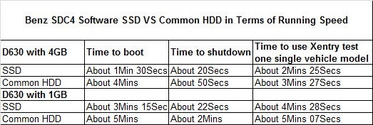2020 MB SD를 위한 SSD 하드 디스크 256GB는 델 D630 포맷과 소형 C4 소프트웨어 작업을 연결시킵니다 0